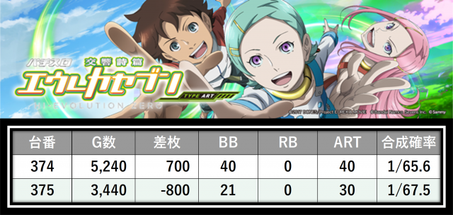 https://cdn.p-town.dmm.com/editor/__0_rakudan/___格付け用/エスパス稲毛0727/22.png