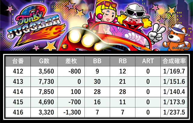 https://cdn.p-town.dmm.com/editor/__0_rakudan/___格付け用/エスパス稲毛0727/25.png