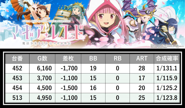 https://cdn.p-town.dmm.com/editor/__0_rakudan/___格付け用/エスパス稲毛0727/28.png