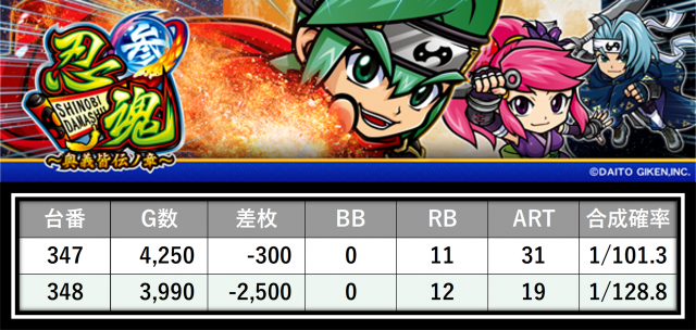 https://cdn.p-town.dmm.com/editor/__0_rakudan/___格付け用/エスパス稲毛0727/29.png