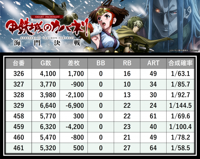 https://cdn.p-town.dmm.com/editor/__0_rakudan/___格付け用/エスパス稲毛0727/30.png