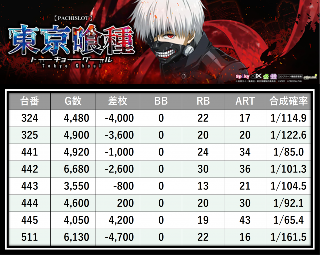 https://cdn.p-town.dmm.com/editor/__0_rakudan/___格付け用/エスパス稲毛0727/31.png