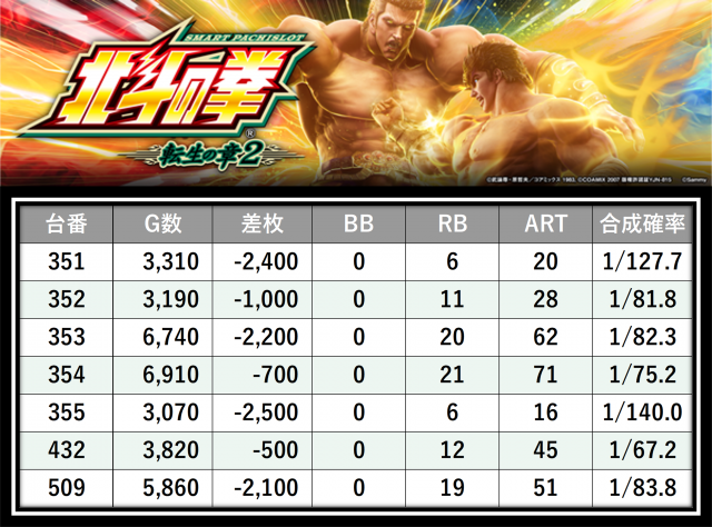 https://cdn.p-town.dmm.com/editor/__0_rakudan/___格付け用/エスパス稲毛0727/33.png
