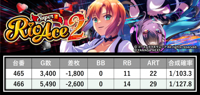 https://cdn.p-town.dmm.com/editor/__0_rakudan/___格付け用/エスパス稲毛0727/35.png