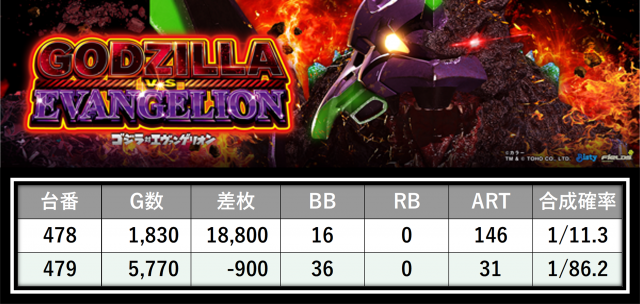 https://cdn.p-town.dmm.com/editor/__0_rakudan/___格付け用/エスパス稲毛0727/3.png