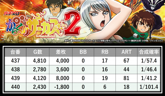 https://cdn.p-town.dmm.com/editor/__0_rakudan/___格付け用/エスパス稲毛0727/5.png