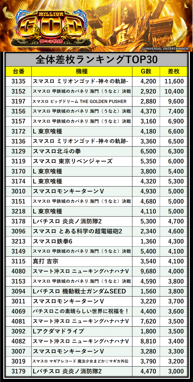 https://cdn.p-town.dmm.com/editor/__0_rakudan/＿＿＿格付け用/エスパス西武0607/seibukomeee.jpg