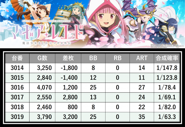 https://cdn.p-town.dmm.com/editor/__0_rakudan/＿＿＿格付け用/エスパス西武0607/9.png