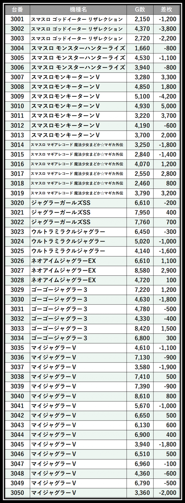 https://cdn.p-town.dmm.com/editor/__0_rakudan/＿＿＿格付け用/エスパス西武0607/0.png