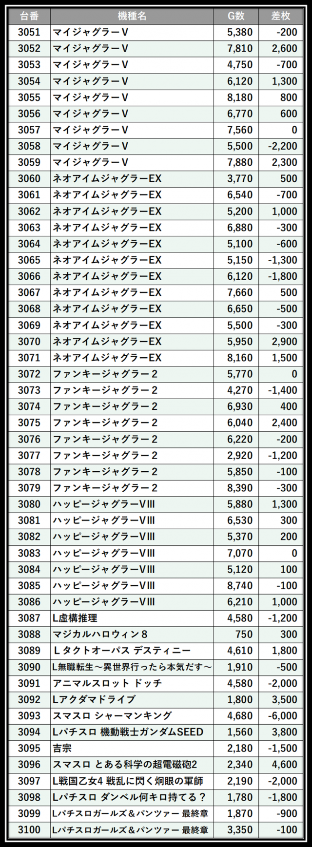 https://cdn.p-town.dmm.com/editor/__0_rakudan/＿＿＿格付け用/エスパス西武0607/100.png