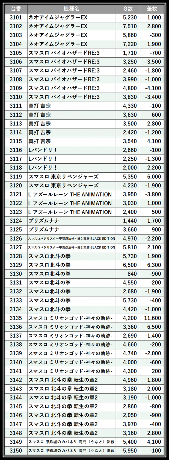 https://cdn.p-town.dmm.com/editor/__0_rakudan/＿＿＿格付け用/エスパス西武0607/101.png