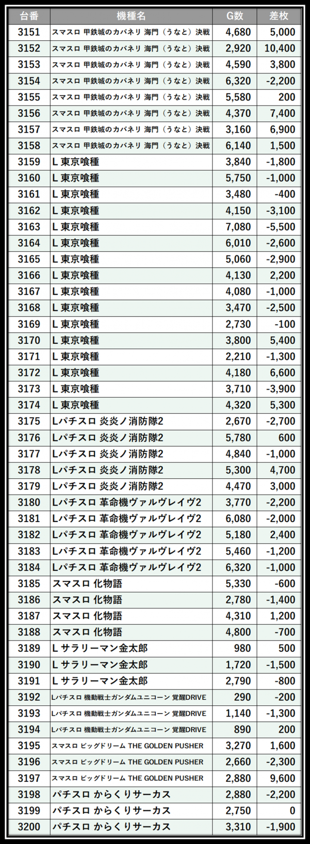 https://cdn.p-town.dmm.com/editor/__0_rakudan/＿＿＿格付け用/エスパス西武0607/102.png