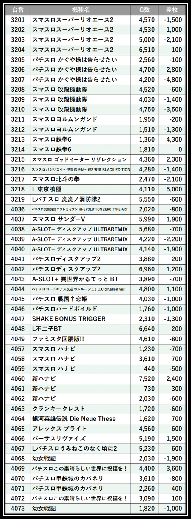 https://cdn.p-town.dmm.com/editor/__0_rakudan/＿＿＿格付け用/エスパス西武0607/103.png