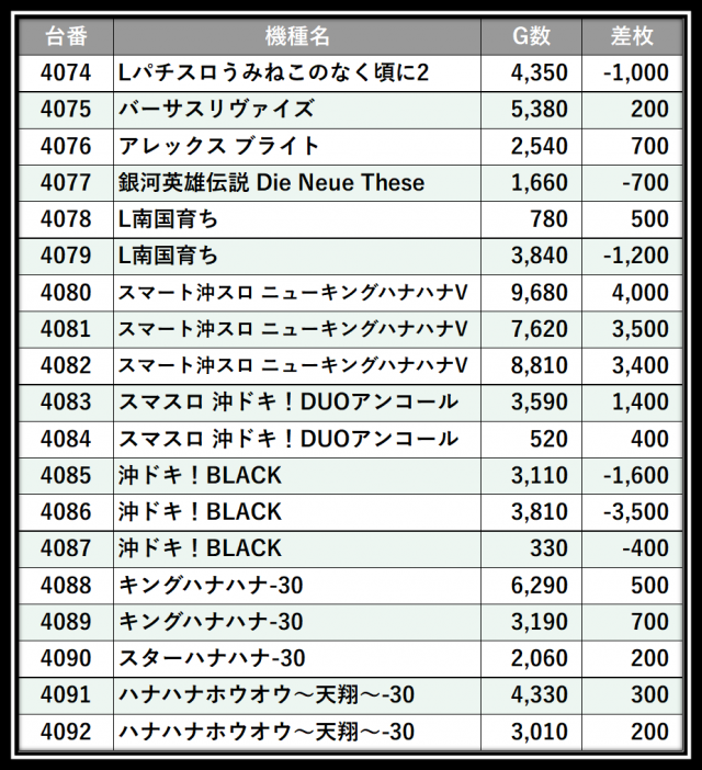 https://cdn.p-town.dmm.com/editor/__0_rakudan/＿＿＿格付け用/エスパス西武0607/104.png