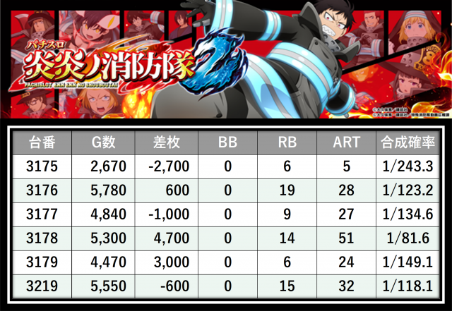 https://cdn.p-town.dmm.com/editor/__0_rakudan/＿＿＿格付け用/エスパス西武0607/11.png