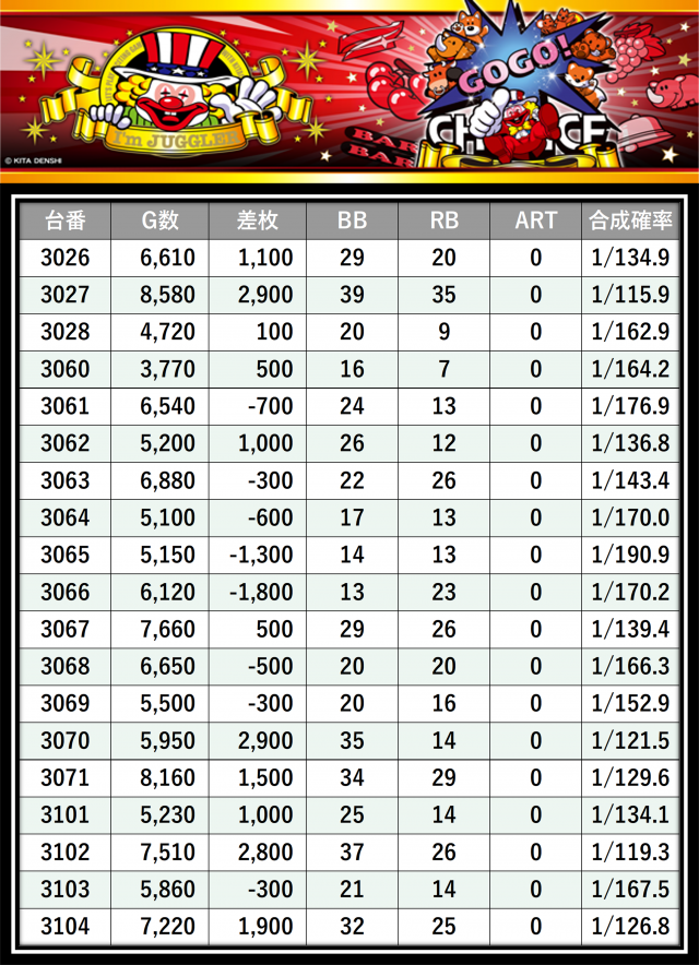https://cdn.p-town.dmm.com/editor/__0_rakudan/＿＿＿格付け用/エスパス西武0607/13.png
