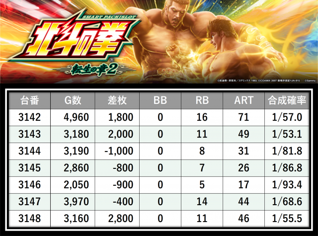 https://cdn.p-town.dmm.com/editor/__0_rakudan/＿＿＿格付け用/エスパス西武0607/15.png