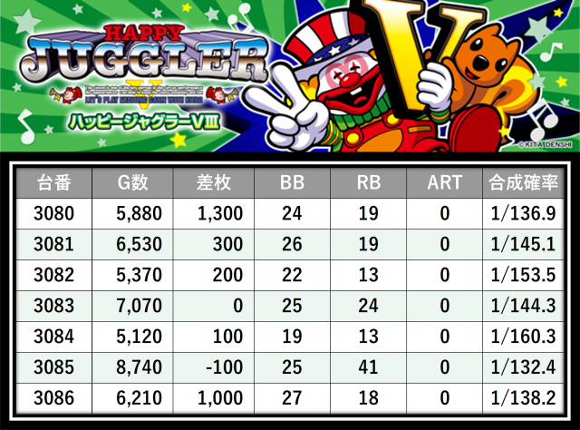 https://cdn.p-town.dmm.com/editor/__0_rakudan/＿＿＿格付け用/エスパス西武0607/16.png