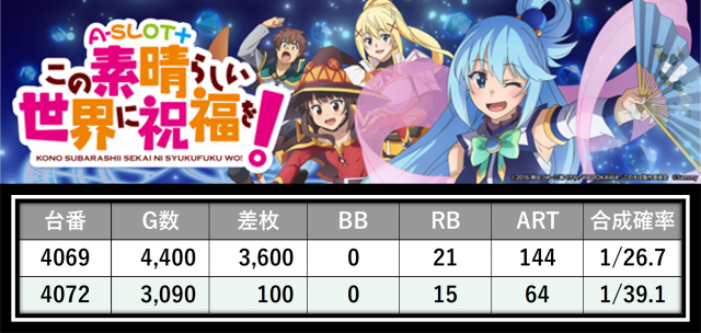 https://cdn.p-town.dmm.com/editor/__0_rakudan/＿＿＿格付け用/エスパス西武0607/1.png