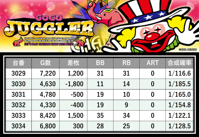https://cdn.p-town.dmm.com/editor/__0_rakudan/＿＿＿格付け用/エスパス西武0607/20.png