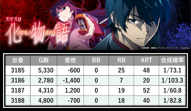 https://cdn.p-town.dmm.com/editor/__0_rakudan/＿＿＿格付け用/エスパス西武0607/25.png