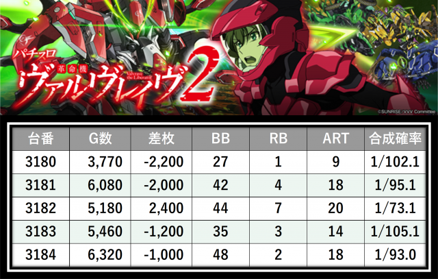 https://cdn.p-town.dmm.com/editor/__0_rakudan/＿＿＿格付け用/エスパス西武0607/28.png