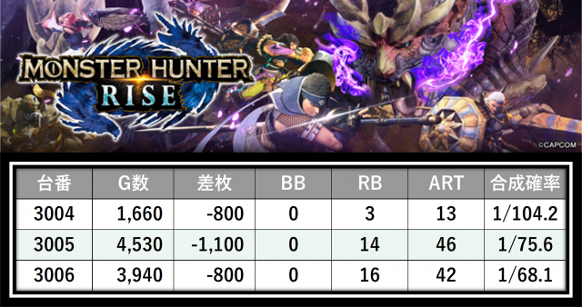 https://cdn.p-town.dmm.com/editor/__0_rakudan/＿＿＿格付け用/エスパス西武0607/29.png