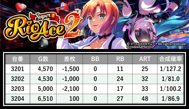 https://cdn.p-town.dmm.com/editor/__0_rakudan/＿＿＿格付け用/エスパス西武0607/31.png
