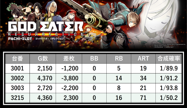 https://cdn.p-town.dmm.com/editor/__0_rakudan/＿＿＿格付け用/エスパス西武0607/32.png