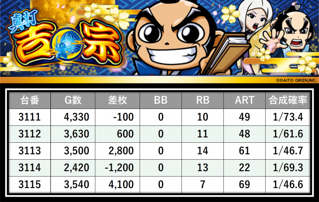 https://cdn.p-town.dmm.com/editor/__0_rakudan/＿＿＿格付け用/エスパス西武0607/8.png