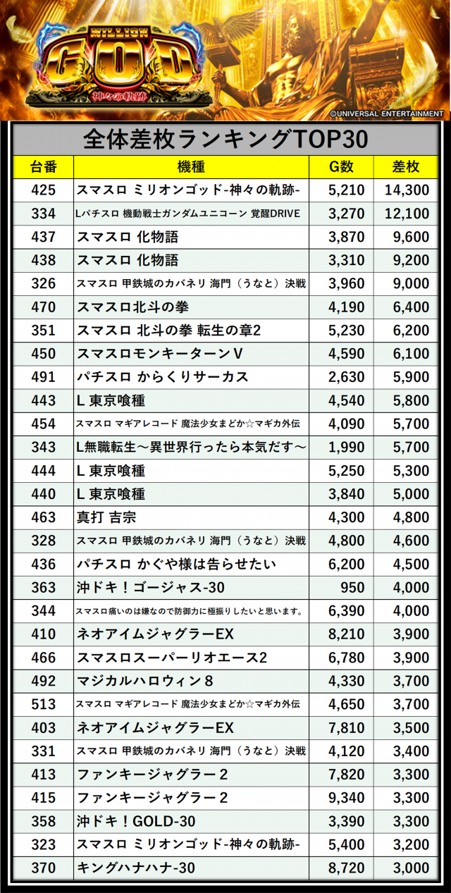 https://cdn.p-town.dmm.com/editor/__0_rakudan/___格付け用/ガレソ杯エスパス稲毛0607/000.png