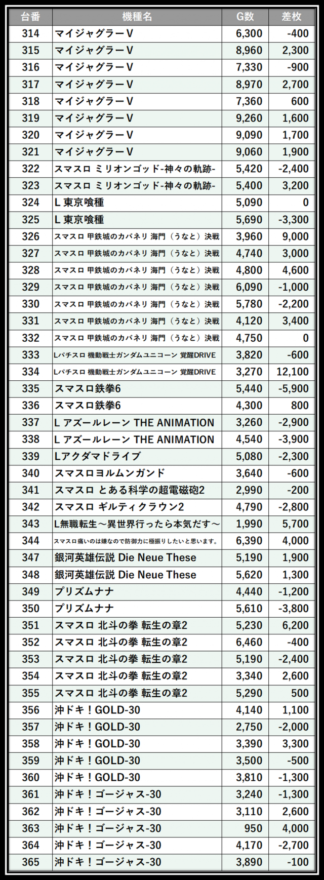 https://cdn.p-town.dmm.com/editor/__0_rakudan/___格付け用/ガレソ杯エスパス稲毛0607/49.png