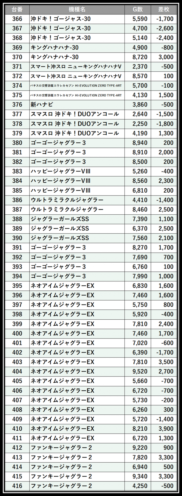 https://cdn.p-town.dmm.com/editor/__0_rakudan/___格付け用/ガレソ杯エスパス稲毛0607/100.png