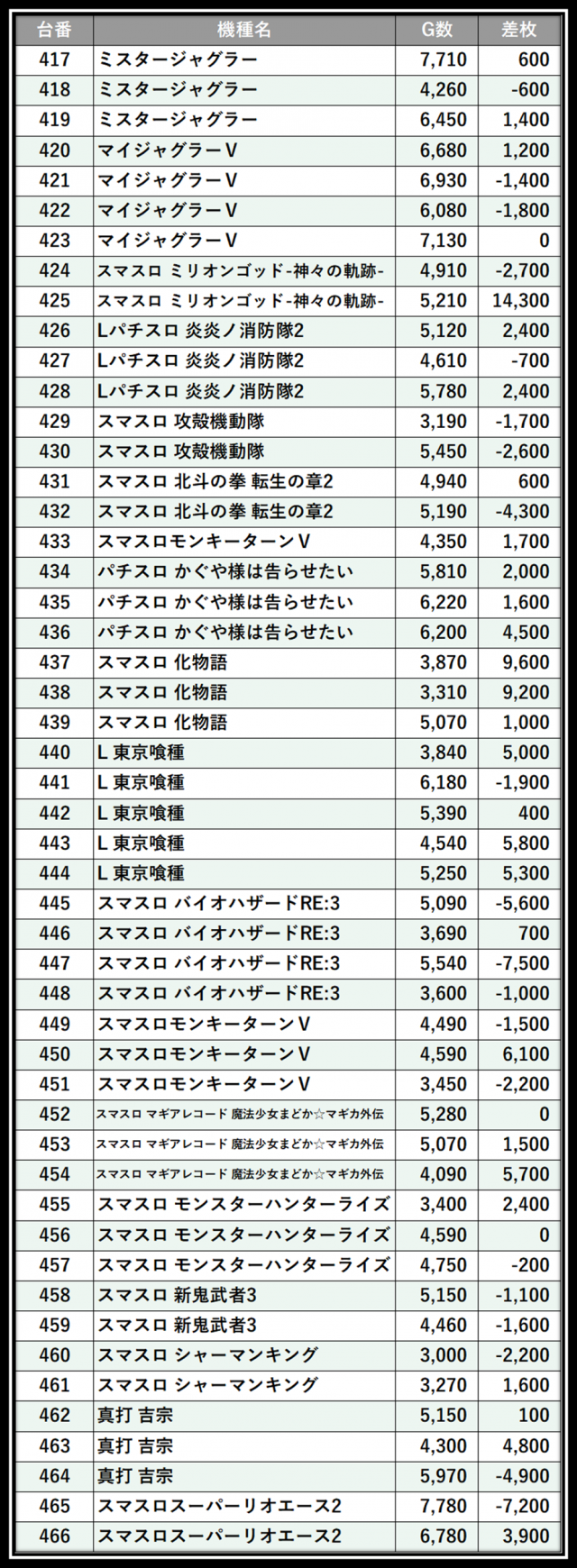 https://cdn.p-town.dmm.com/editor/__0_rakudan/___格付け用/ガレソ杯エスパス稲毛0607/101.png