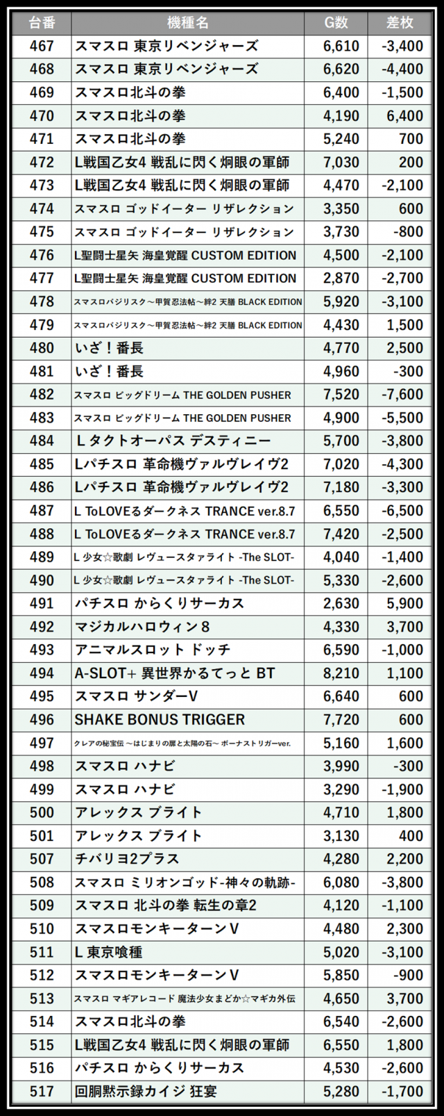 https://cdn.p-town.dmm.com/editor/__0_rakudan/___格付け用/ガレソ杯エスパス稲毛0607/102.png