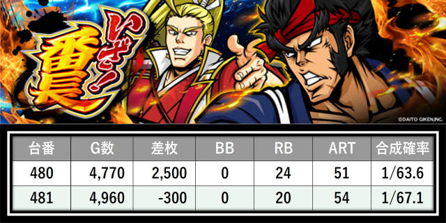 https://cdn.p-town.dmm.com/editor/__0_rakudan/___格付け用/ガレソ杯エスパス稲毛0607/13.png