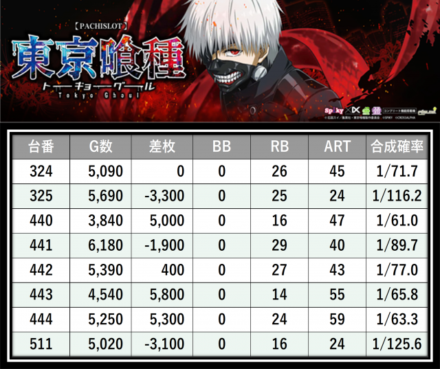 https://cdn.p-town.dmm.com/editor/__0_rakudan/___格付け用/ガレソ杯エスパス稲毛0607/14.png