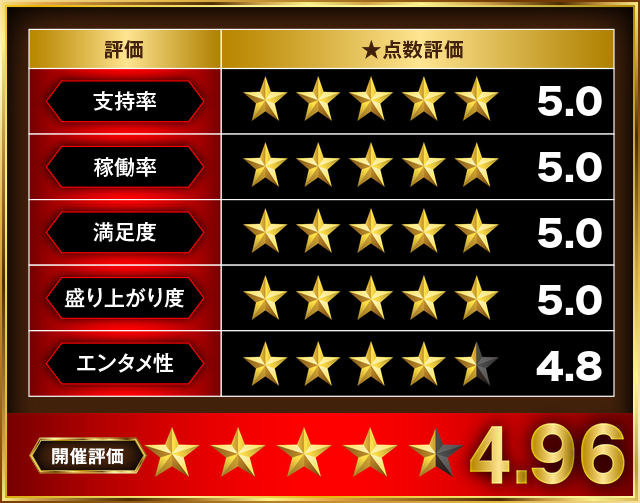 https://cdn.p-town.dmm.com/editor/__0_rakudan/___格付け用/ガレソ杯エスパス稲毛0607/000.png