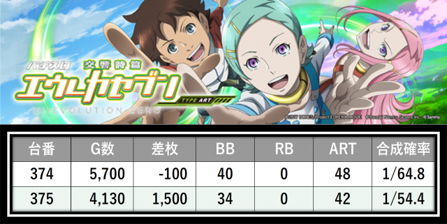https://cdn.p-town.dmm.com/editor/__0_rakudan/___格付け用/ガレソ杯エスパス稲毛0607/20.png
