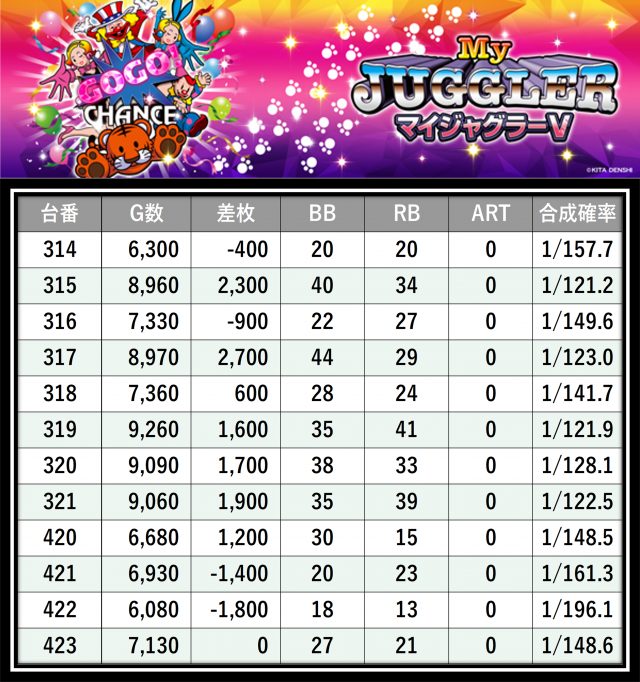 https://cdn.p-town.dmm.com/editor/__0_rakudan/___格付け用/ガレソ杯エスパス稲毛0607/22.png