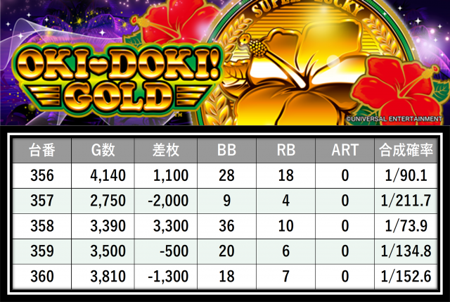 https://cdn.p-town.dmm.com/editor/__0_rakudan/___格付け用/ガレソ杯エスパス稲毛0607/26.png
