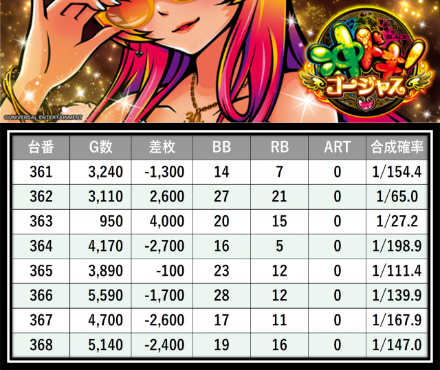 https://cdn.p-town.dmm.com/editor/__0_rakudan/___格付け用/ガレソ杯エスパス稲毛0607/32.png