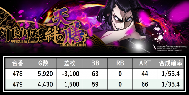 https://cdn.p-town.dmm.com/editor/__0_rakudan/___格付け用/ガレソ杯エスパス稲毛0607/34.png
