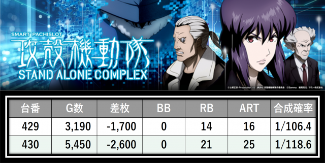 https://cdn.p-town.dmm.com/editor/__0_rakudan/___格付け用/ガレソ杯エスパス稲毛0607/1.png