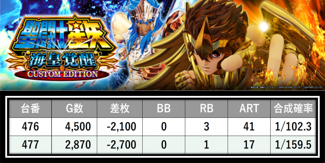 https://cdn.p-town.dmm.com/editor/__0_rakudan/___格付け用/ガレソ杯エスパス稲毛0607/40.png