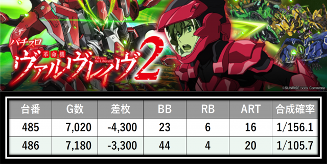 https://cdn.p-town.dmm.com/editor/__0_rakudan/___格付け用/ガレソ杯エスパス稲毛0607/45.png