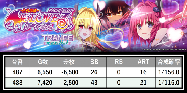 https://cdn.p-town.dmm.com/editor/__0_rakudan/___格付け用/ガレソ杯エスパス稲毛0607/47.png