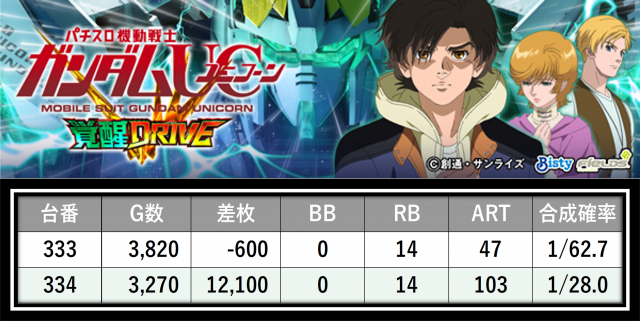 https://cdn.p-town.dmm.com/editor/__0_rakudan/___格付け用/ガレソ杯エスパス稲毛0607/6.png