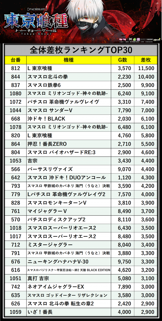 https://cdn.p-town.dmm.com/editor/__0_rakudan/＿＿＿格付け用/グランドオータ厚木店0606/otaotakaome.png