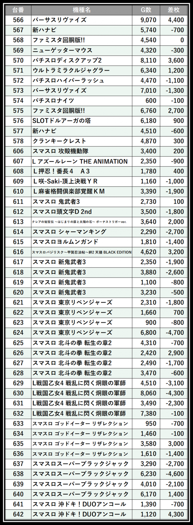https://cdn.p-town.dmm.com/editor/__0_rakudan/＿＿＿格付け用/グランドオータ厚木店0606/33.png